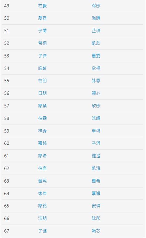 香港名字男|香港熱門中文名字排行榜 